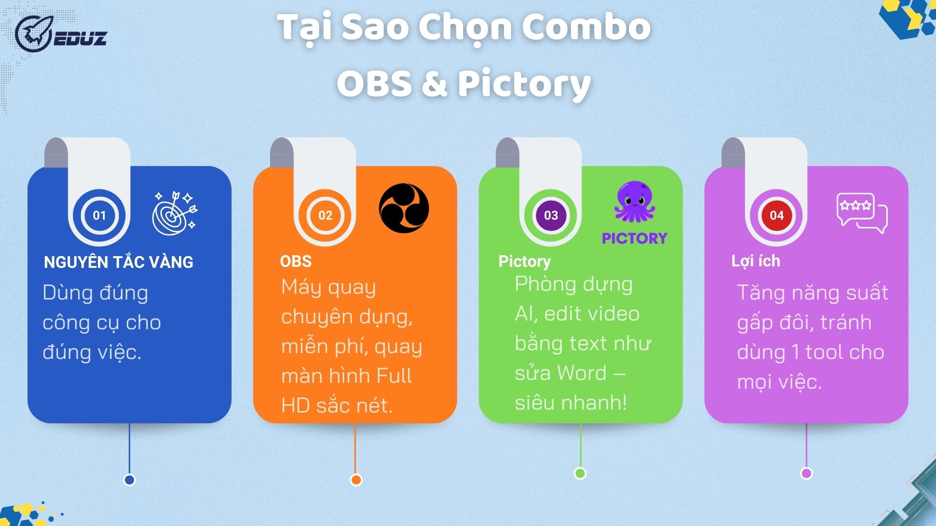 Tại Sao Lại Là "Combo" OBS Và Pictory?