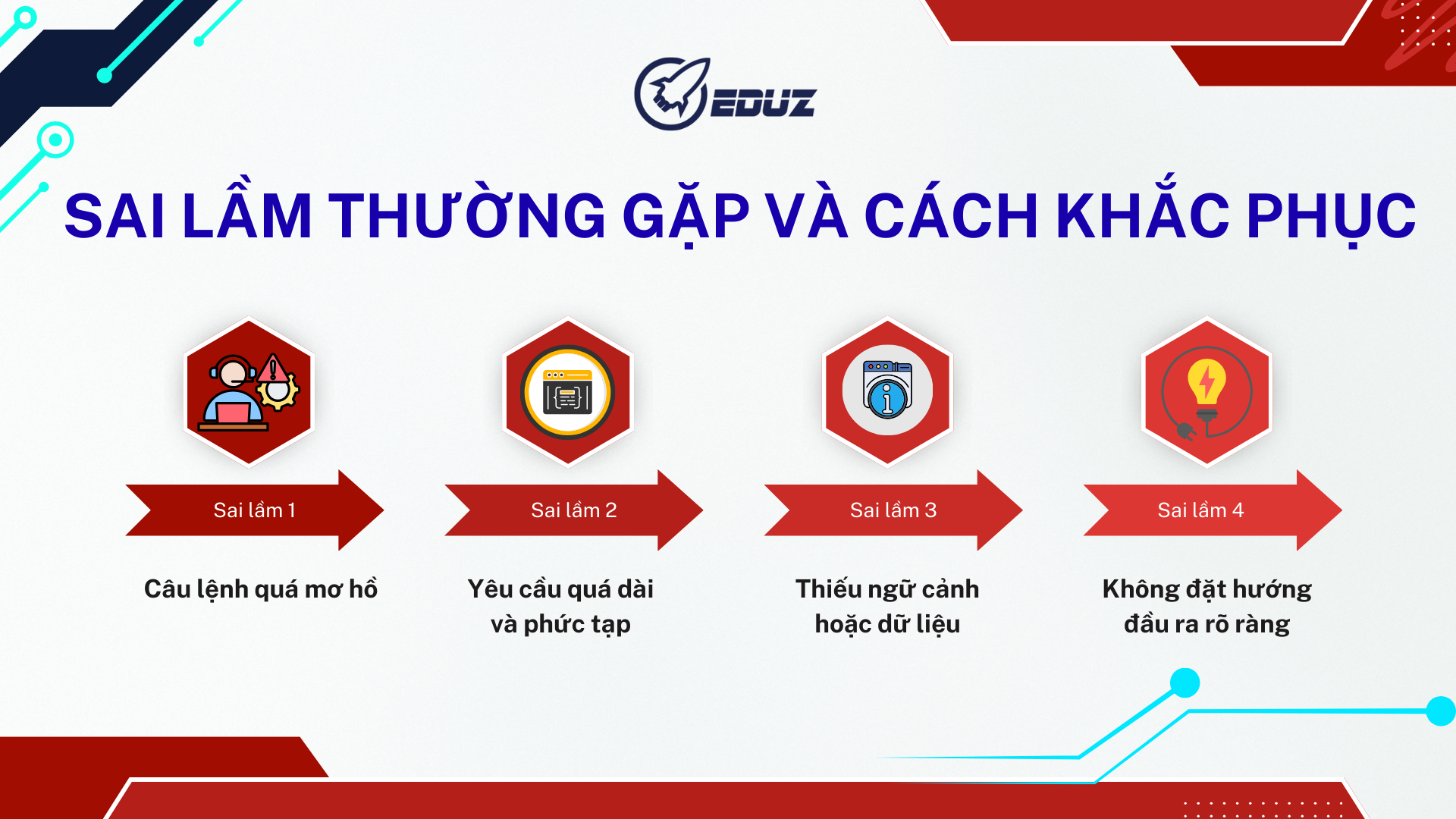 4. Sai lầm thường gặp và cách khắc phục