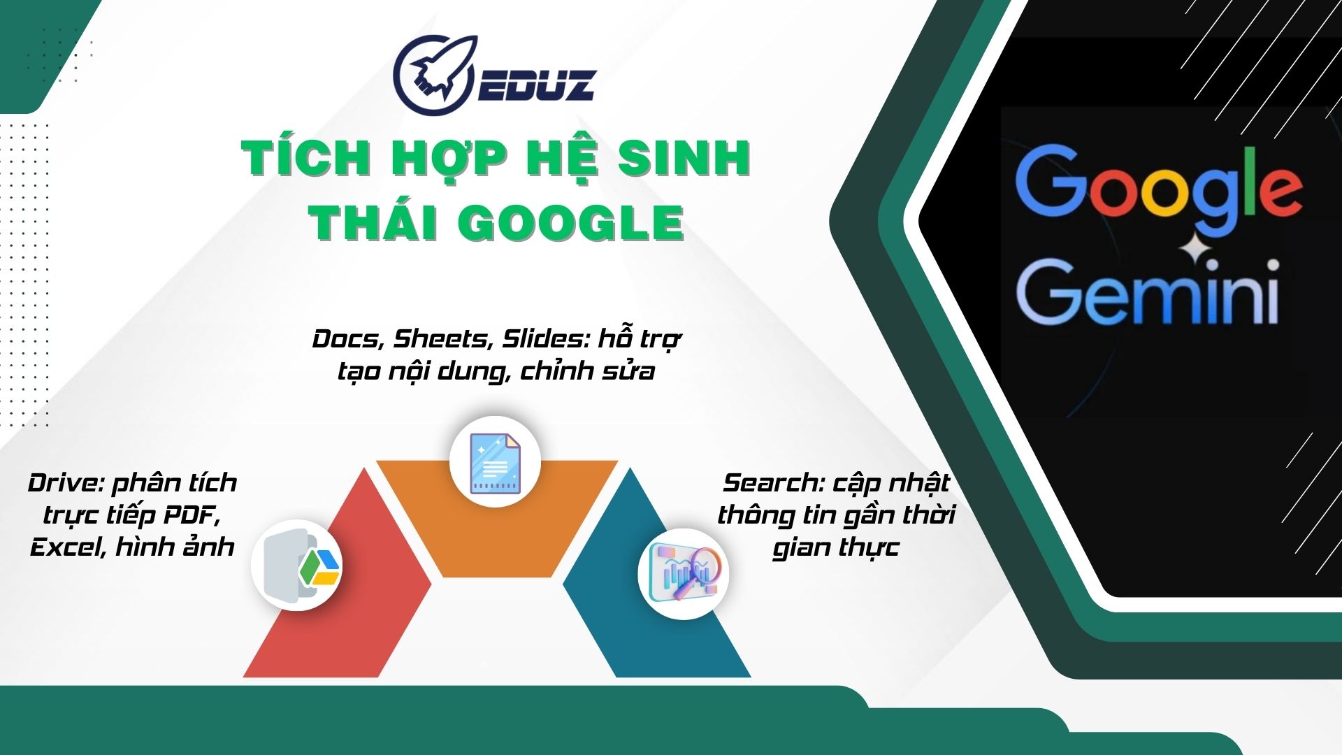 4. Tích hợp hệ sinh thái Google