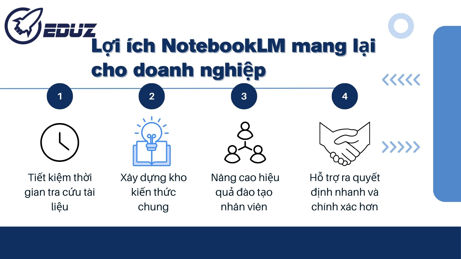 4. Lợi ích NotebookLM mang lại cho doanh nghiệp