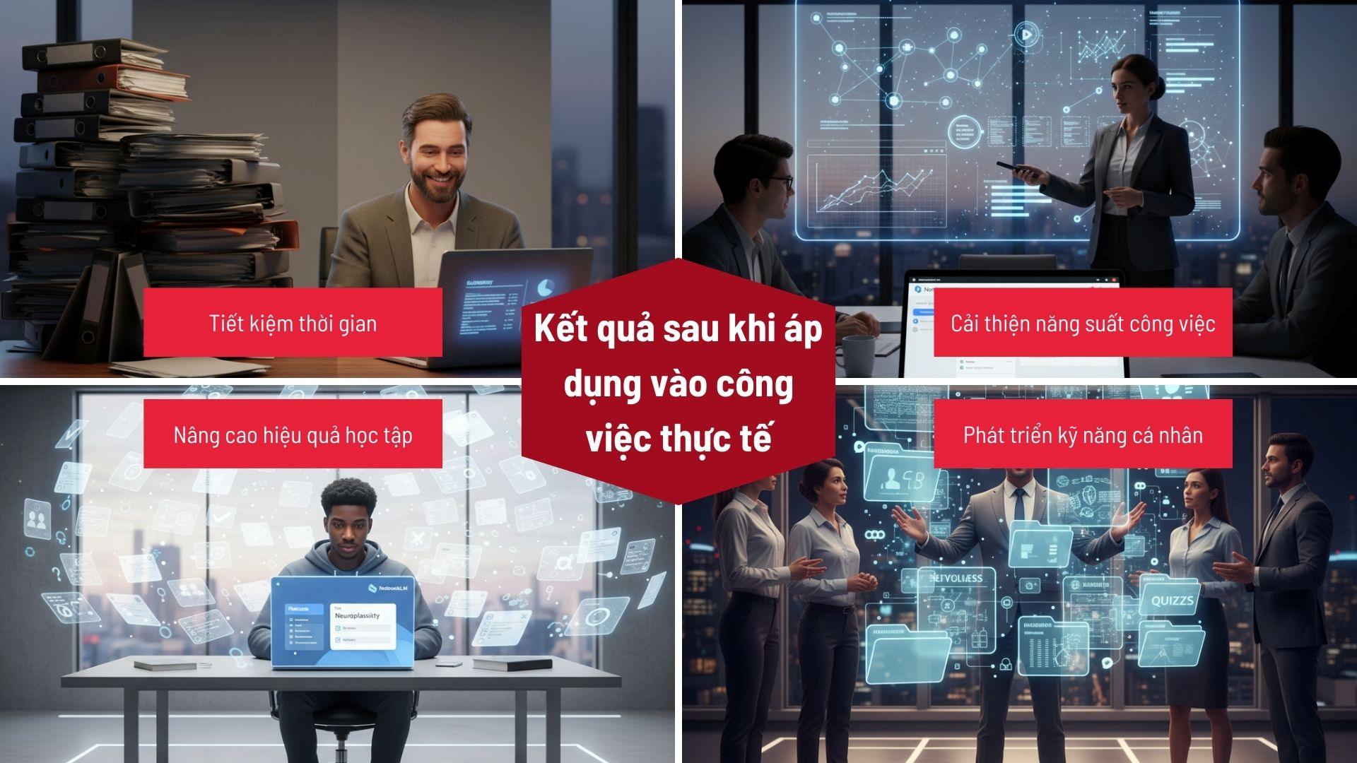 Kết quả sau khi áp dụng vào công việc thực tế