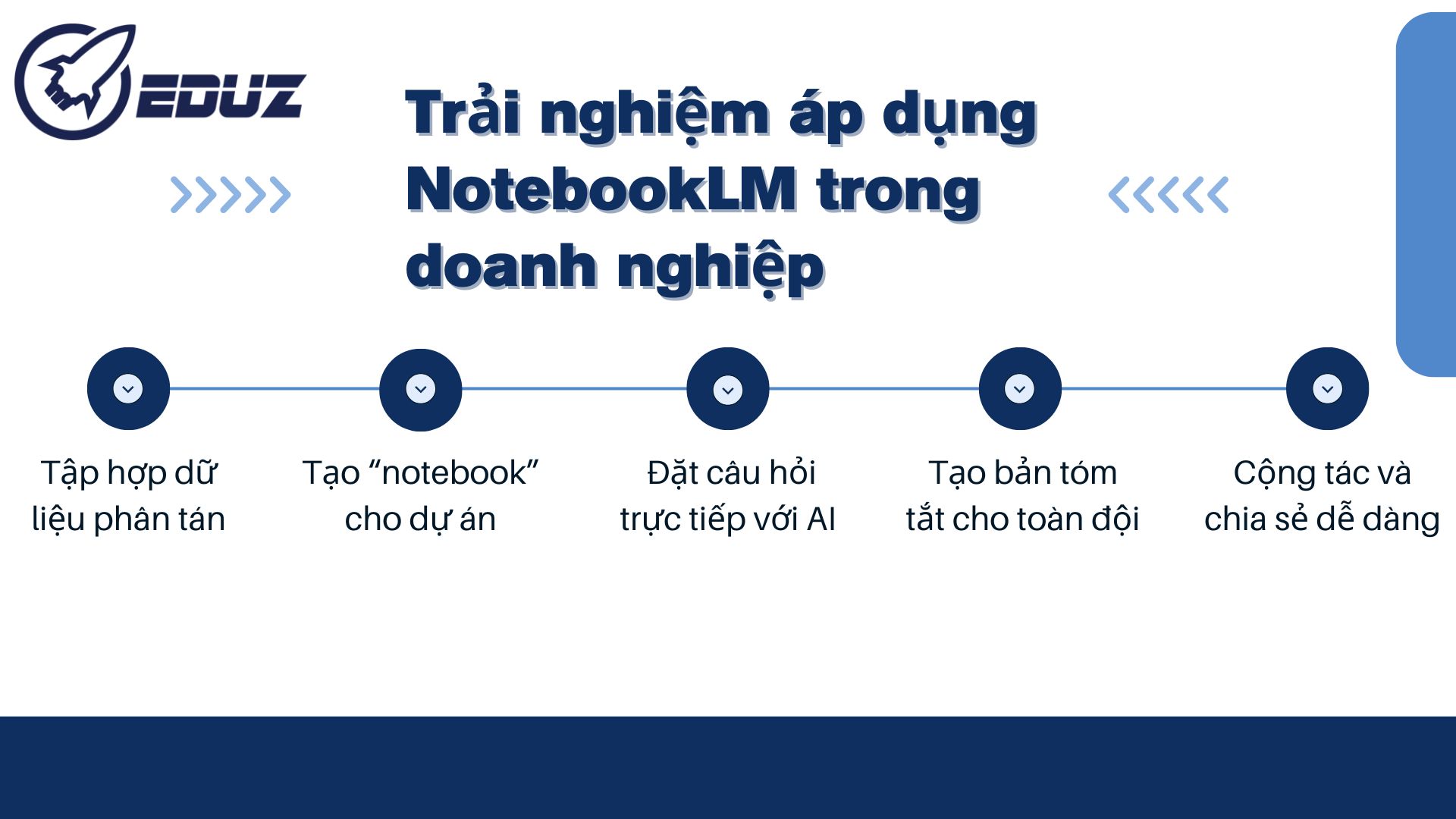 3. Trải nghiệm áp dụng NotebookLM trong doanh nghiệp