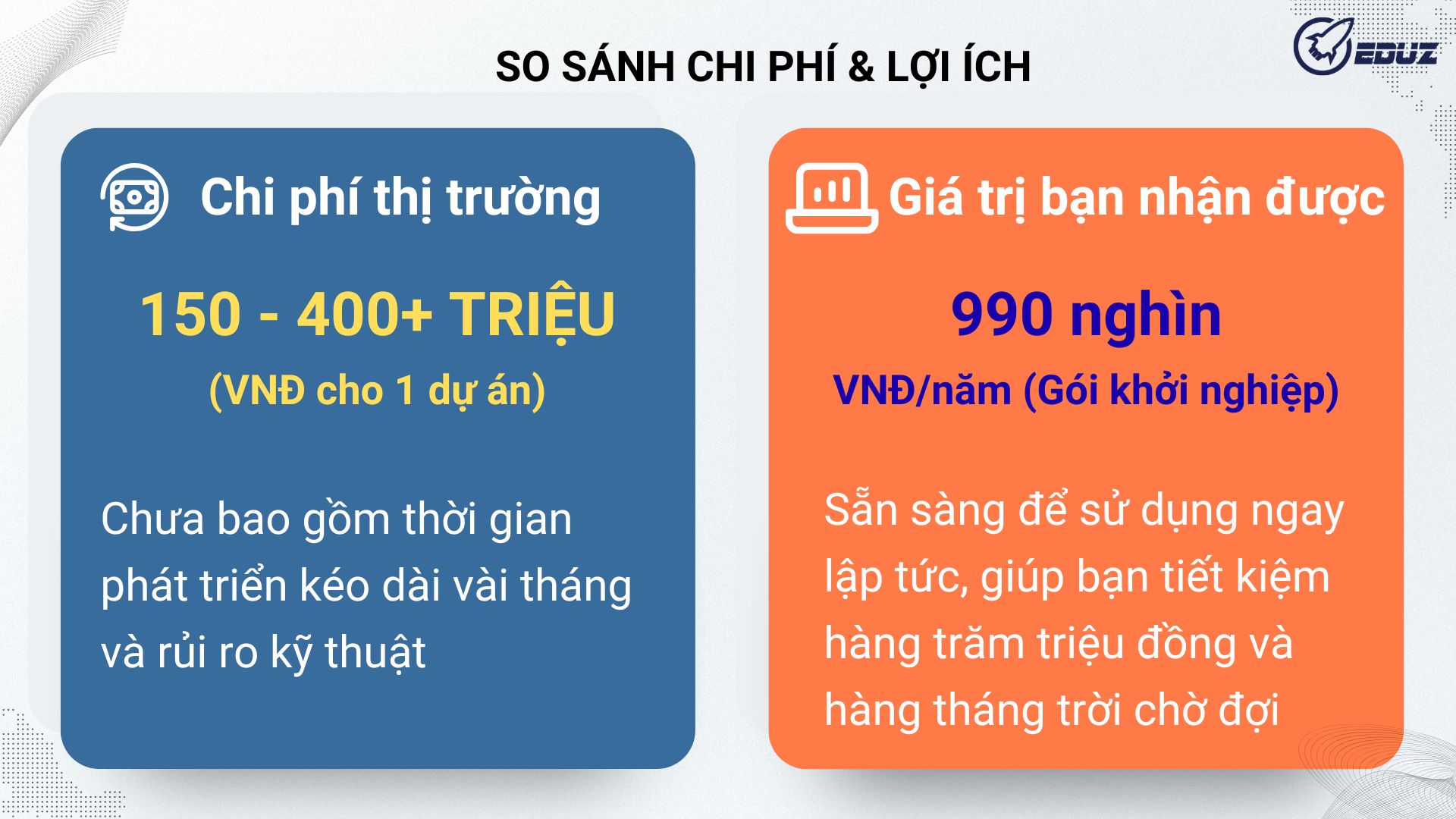 so-sanh-chi-phi-loi-nhuan
