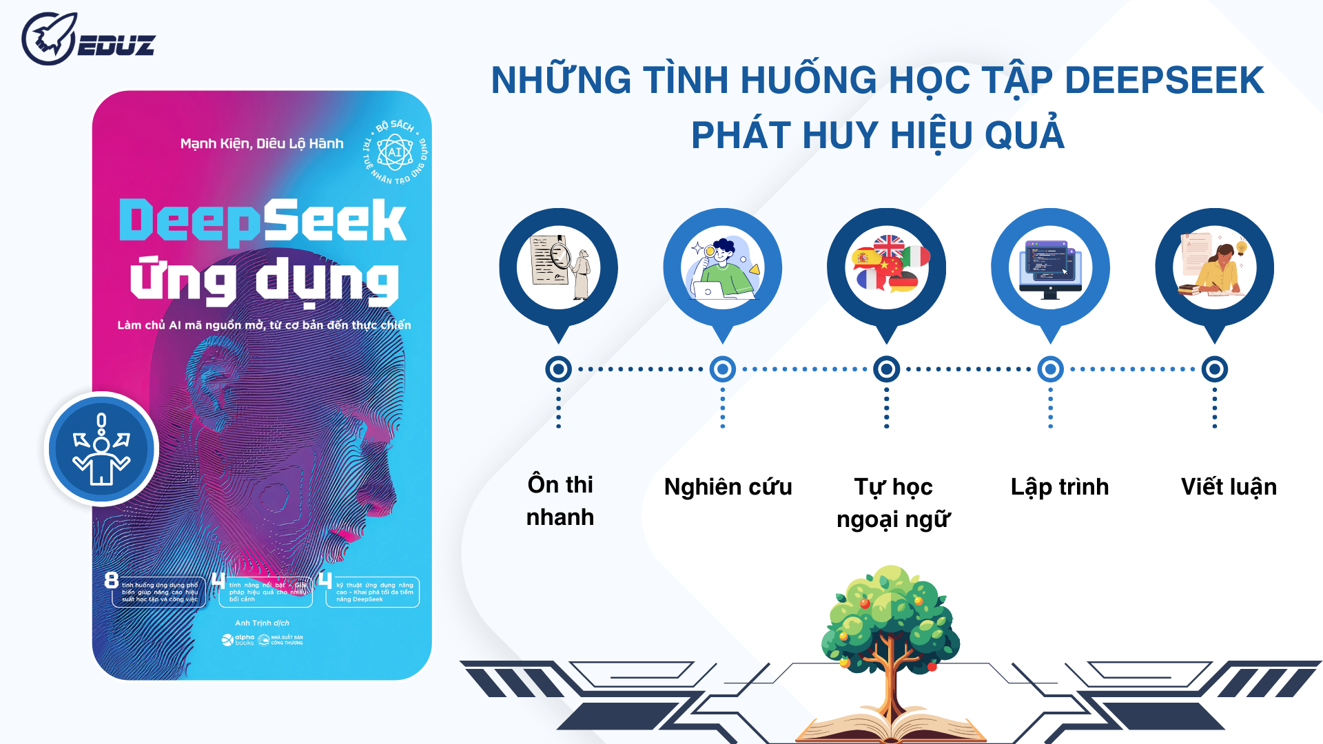 4. Những tình huống học tập DeepSeek phát huy hiệu quả