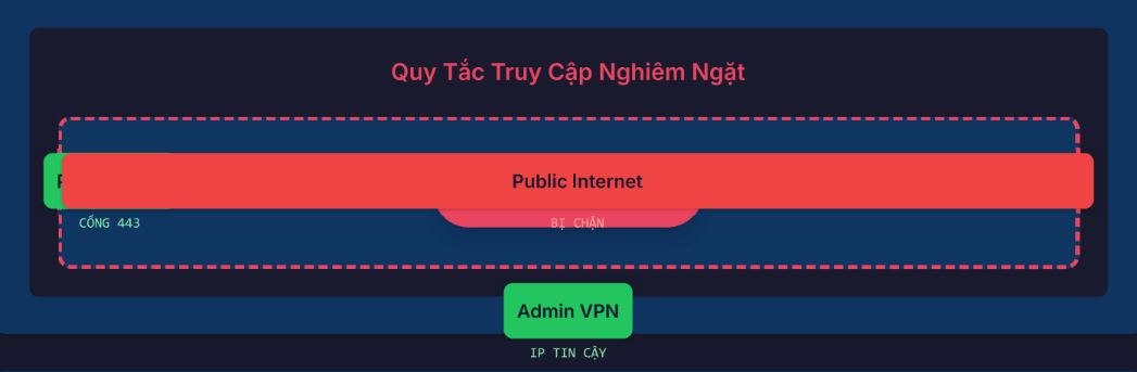 quy-tac-truy-cap-nghiem-ngat