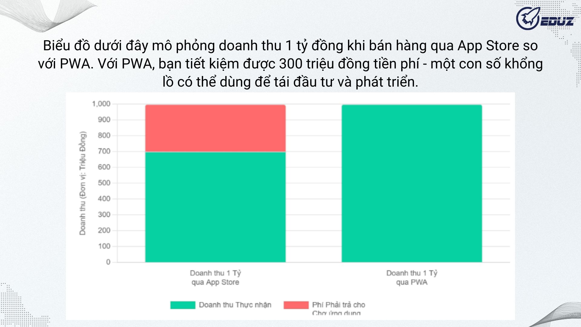 cuoc-cach-mang-ve-tai-chinh-va-toc-do