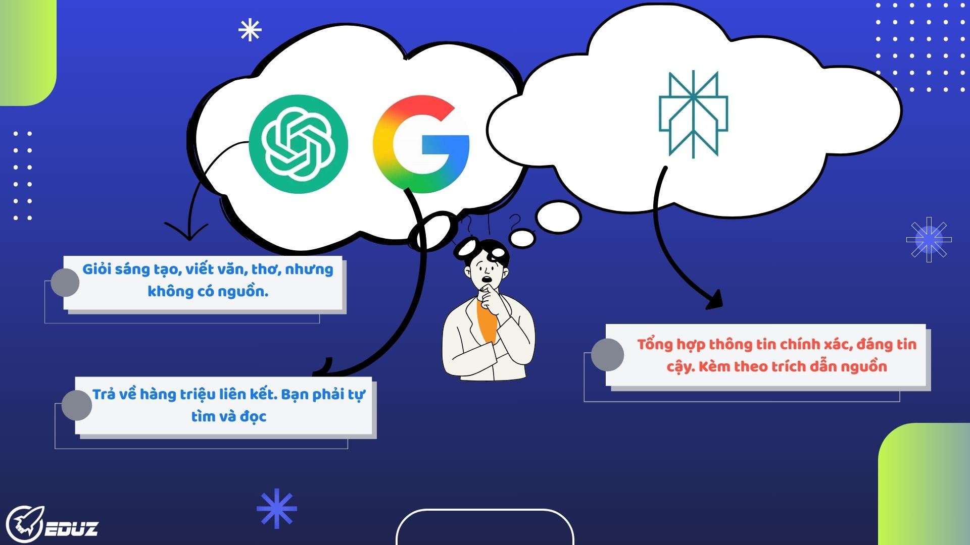 1. Hiểu rõ về bản chất của Perplexity AI