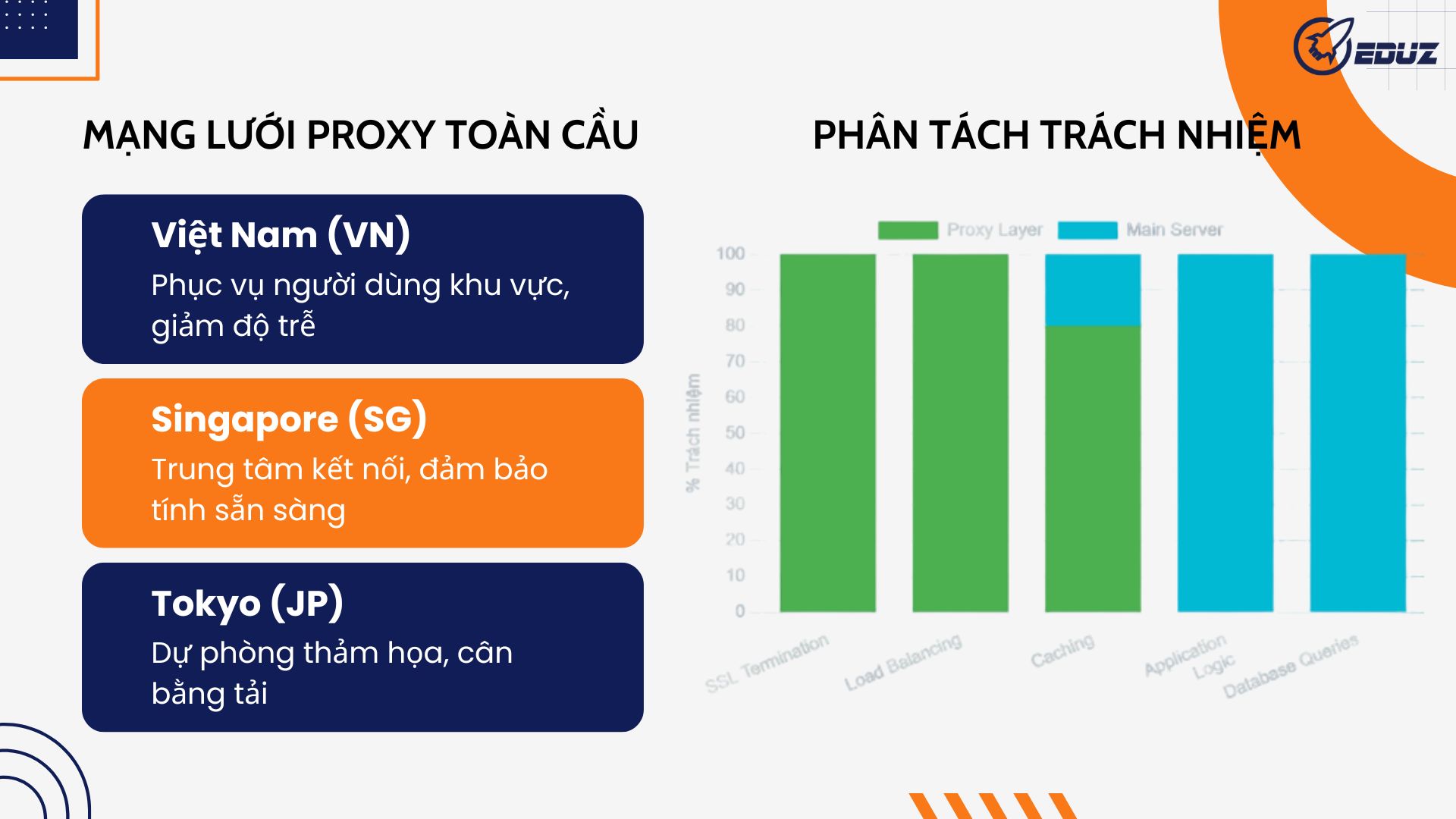 lop-proxy