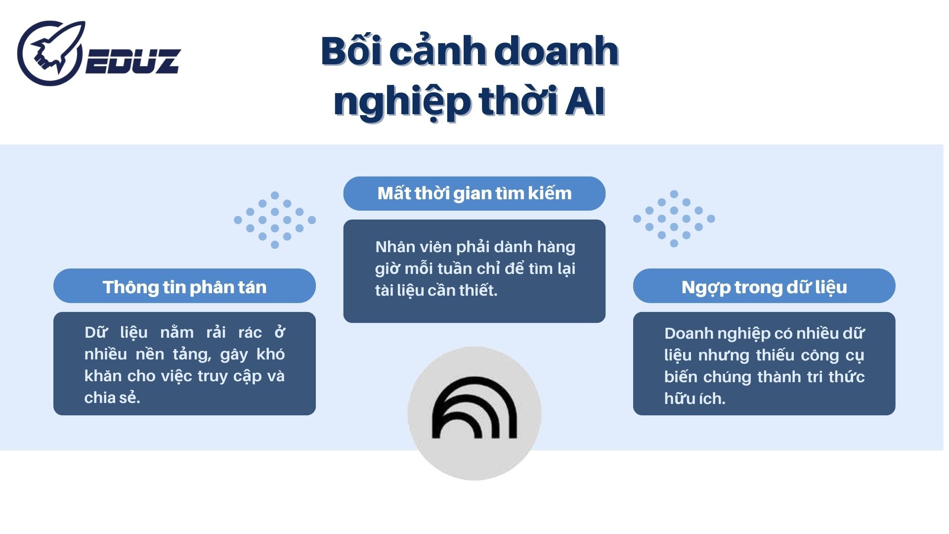 1. Bối cảnh doanh nghiệp thời AI