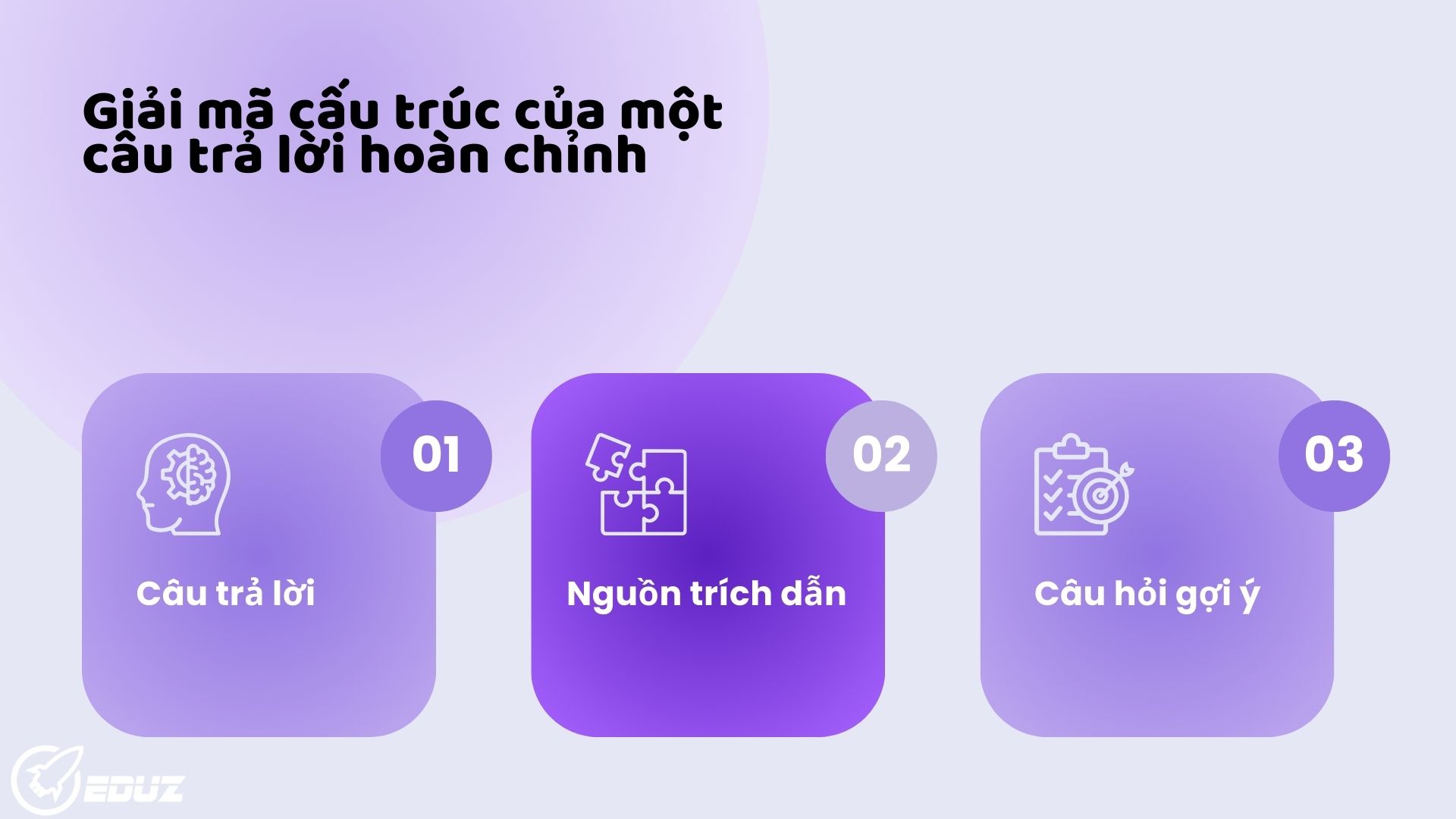 Bài học 1: Giải mã cấu trúc của một câu trả lời hoàn chỉnh