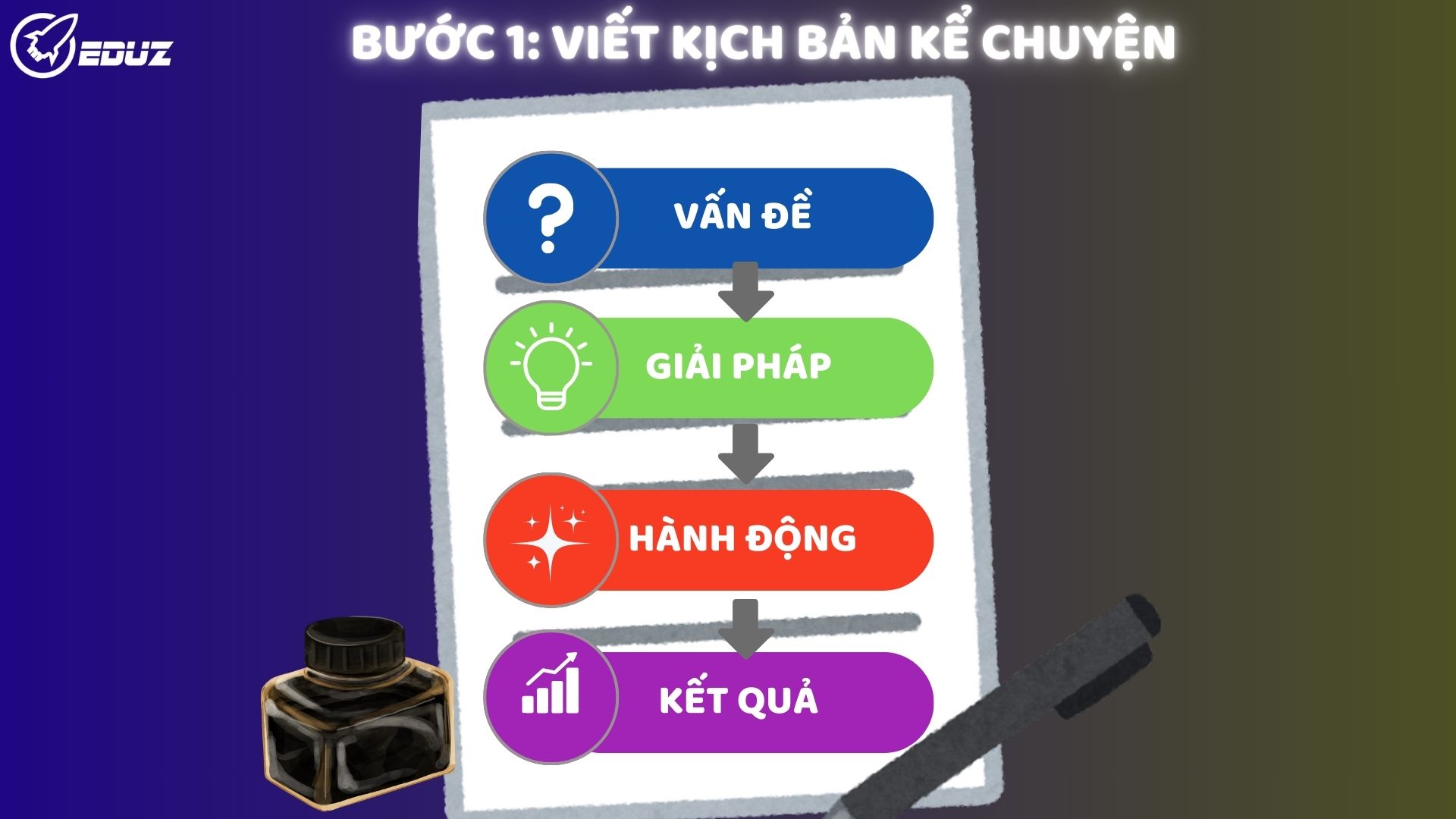 Bước 1: Viết "Kịch Bản Kể Chuyện" - Linh Hồn Của Video