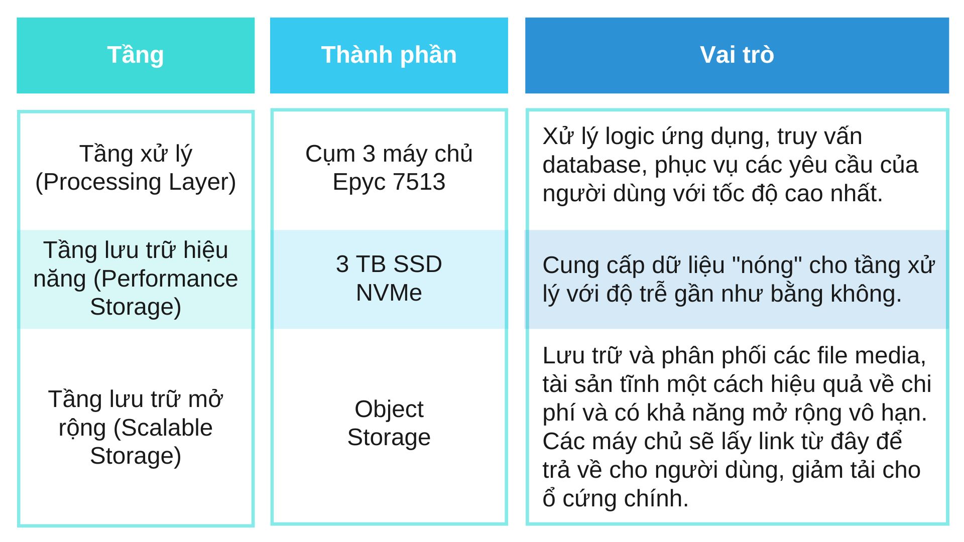 kien-truc-3-tang-he-thong