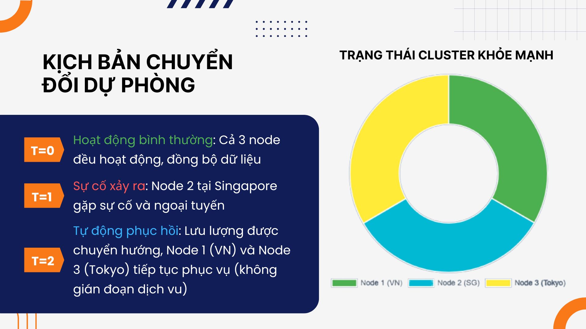 data-cluster-va-phan-tan-dia-ly