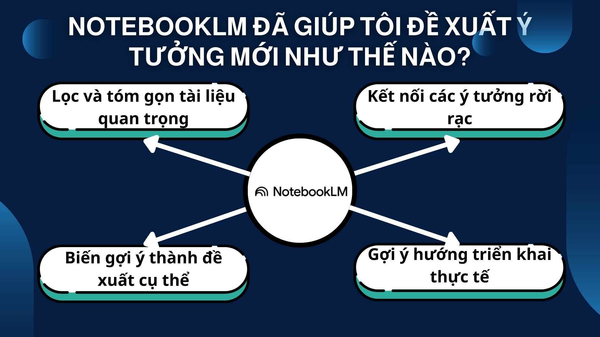 NotebookLM đã giúp tôi đề xuất ý tưởng mới như thế nào