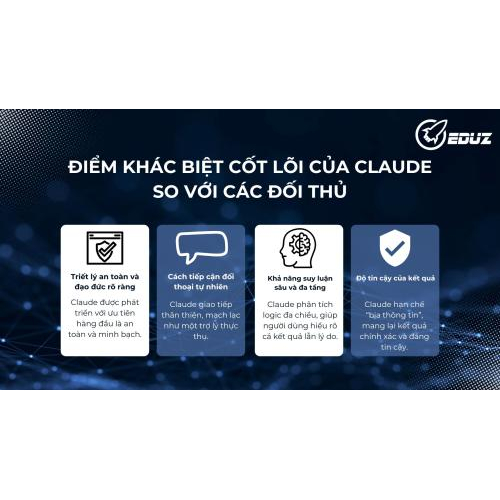 2. Điểm khác biệt cốt lõi của Claude AI so với các đối thủ
