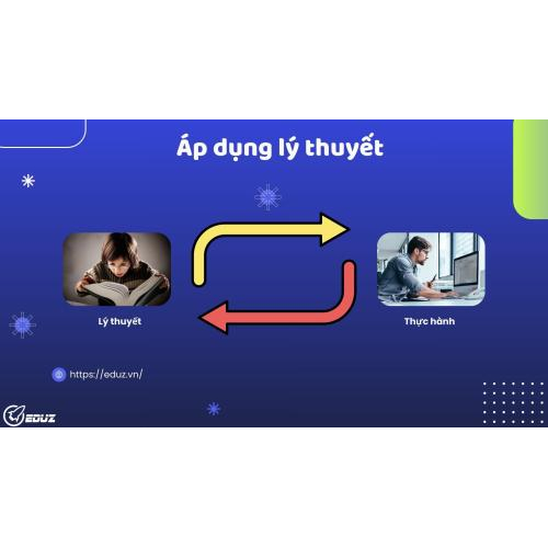 4. Áp dụng lý thuyết: Những ví dụ thực tế của tôi