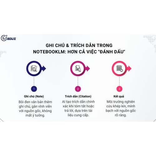 Ghi Chú & Trích Dẫn Trong NotebookLM: Hơn Cả Việc "Đánh Dấu"