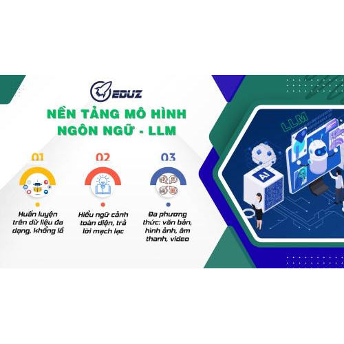 1. Nền tảng mô hình ngôn ngữ của Gemini (Large Language Model – LLM)