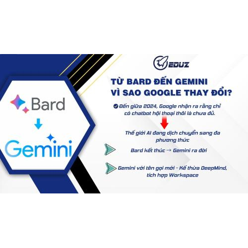 2. Từ Bard đến Gemini – vì sao Google thay đổi?