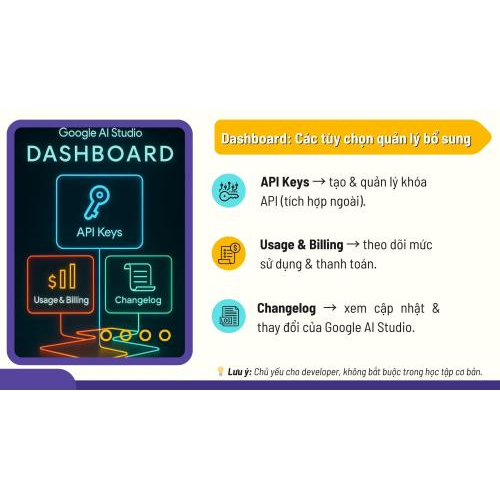 Dashboard: Các tùy chọn quản lý bổ sung