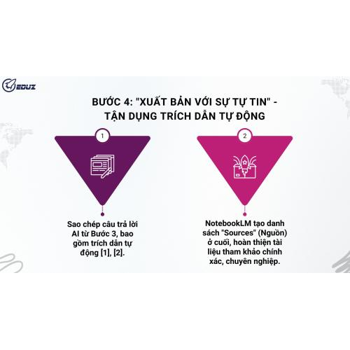 Bước 4: "Xuất Bản Với Sự Tự Tin" - Tận Dụng Trích Dẫn Tự Động