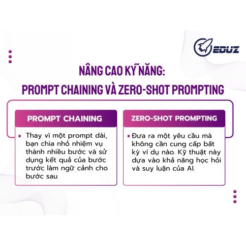 4. Nâng cao kỹ năng: Prompt Chaining và Zero-shot Prompting