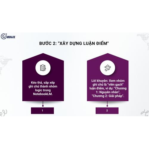 Bước 2: "Xây Dựng Luận Điểm" - Nhóm Các Ghi Chú Liên Quan