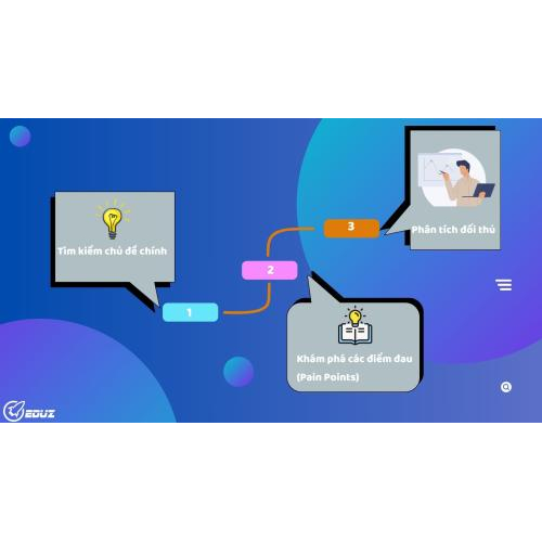 Bài học 2: Phân tích dữ liệu để tìm ra "insight"