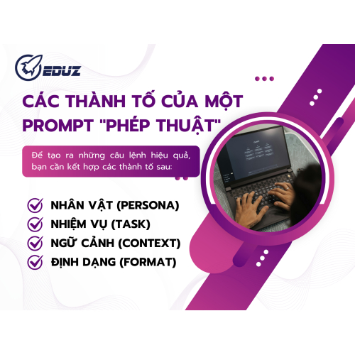 2. Các thành tố của một Prompt "phép thuật"
