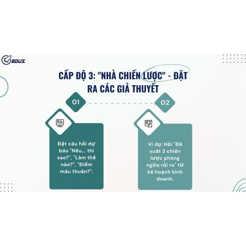 Cấp độ 3: "Nhà Chiến Lược" - Đặt Ra Các Giả Thuyết