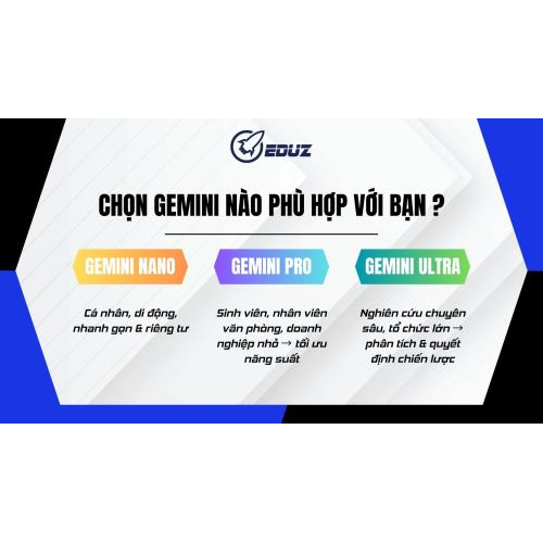 4. Chọn Gemini nào phù hợp với bạn ?