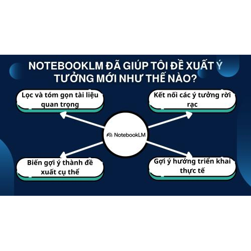 NotebookLM đã giúp tôi đề xuất ý tưởng mới như thế nào