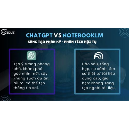 Nền Tảng Lý Thuyết: Sáng Tạo Phân Kỳ (ChatGPT) vs. Phân Tích Hội Tụ (NotebookLM)