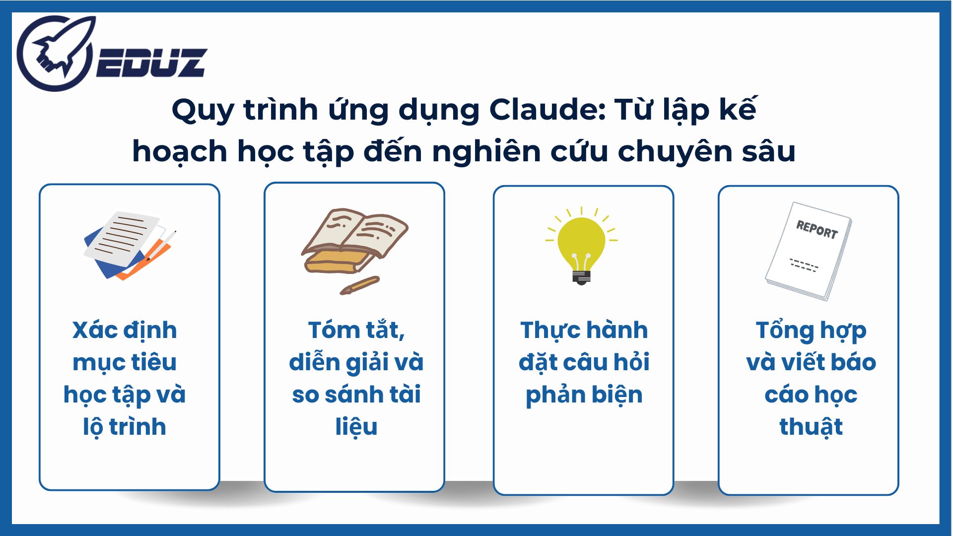 3. Quy trình ứng dụng Claude: Từ lập kế hoạch học tập đến nghiên cứu chuyên sâu
