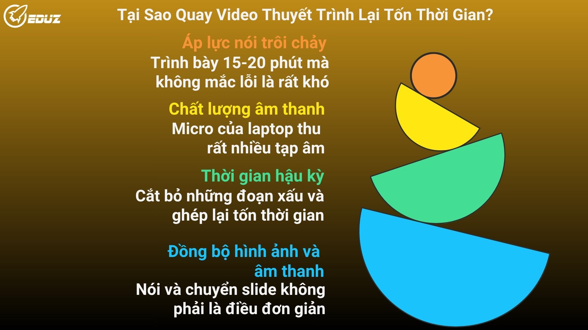1. Thách Thức "Phút 89": Tại Sao Quay Video Thuyết Trình Lại Tốn Thời Gian?