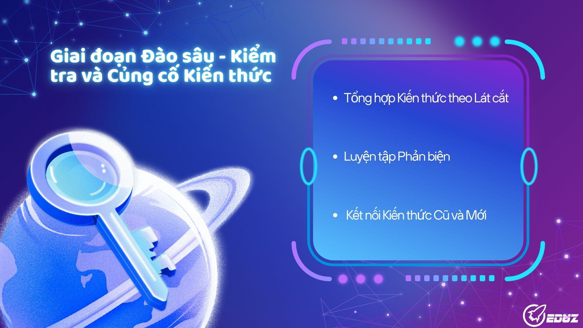 Bài học 3: Giai đoạn Đào sâu - Kiểm tra và Củng cố Kiến thức