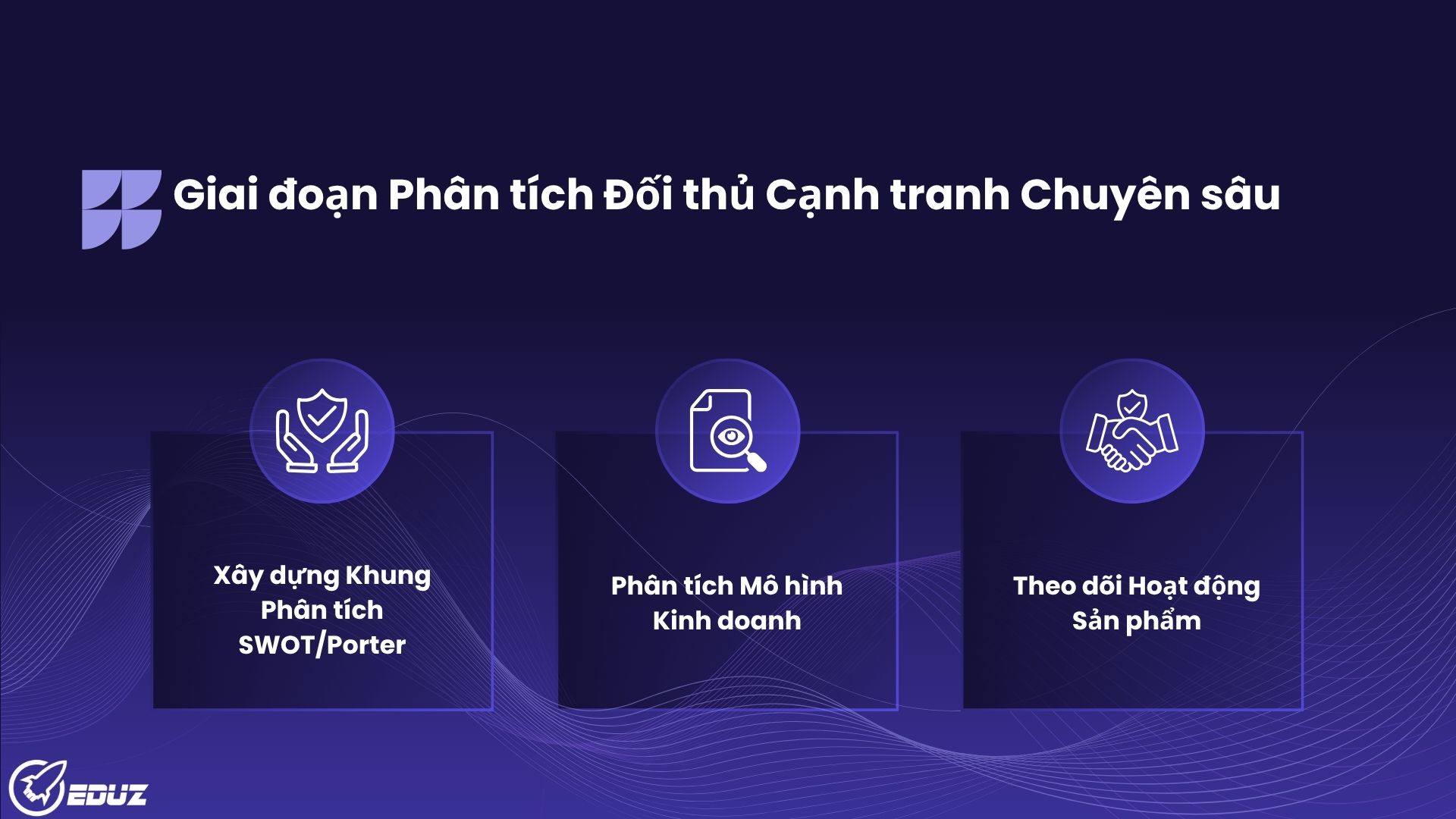 Bài học 2: Giai đoạn Phân tích Đối thủ Cạnh tranh Chuyên sâu (Upload File)