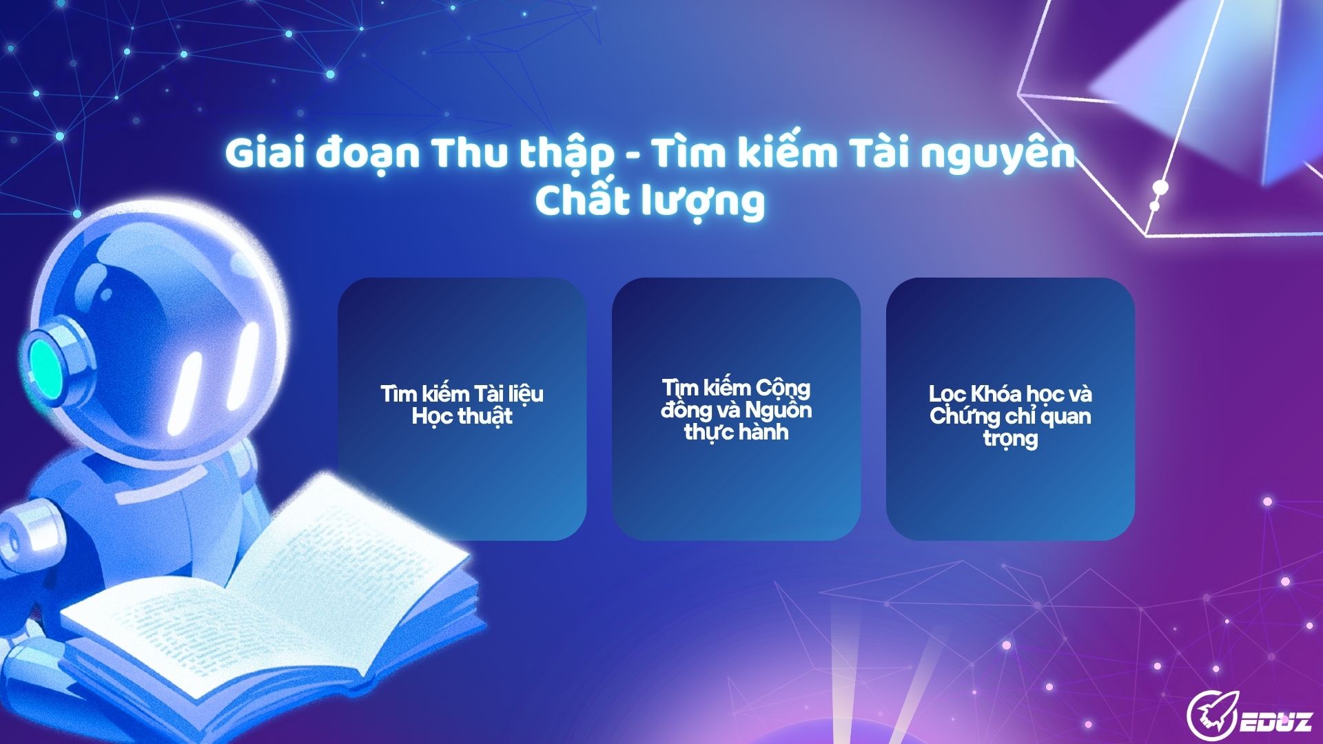 Bài học 2: Giai đoạn Thu thập - Tìm kiếm Tài nguyên Chất lượng (Focus)