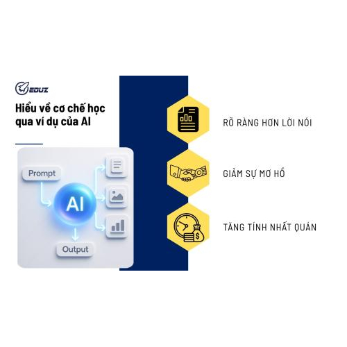 Few-shot Prompting là gì? Sức mạnh của ví dụ trong Google AI Studio