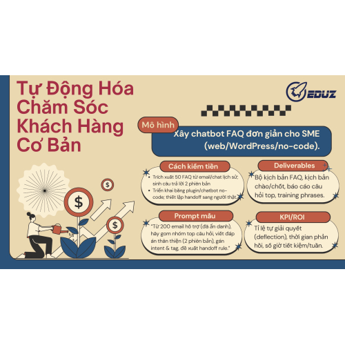 5) Tự Động Hóa Chăm Sóc Khách Hàng Cơ Bản