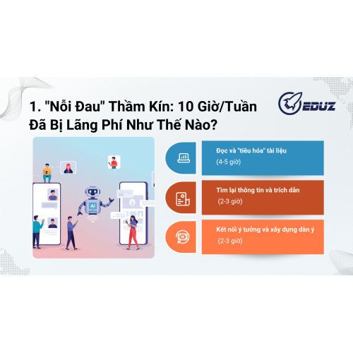 1. "Nỗi Đau" Thầm Kín: 10 Giờ/Tuần Đã Bị Lãng Phí Như Thế Nào?