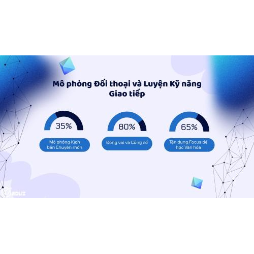 Bài học 3: Mô phỏng Đối thoại và Luyện Kỹ năng Giao tiếp