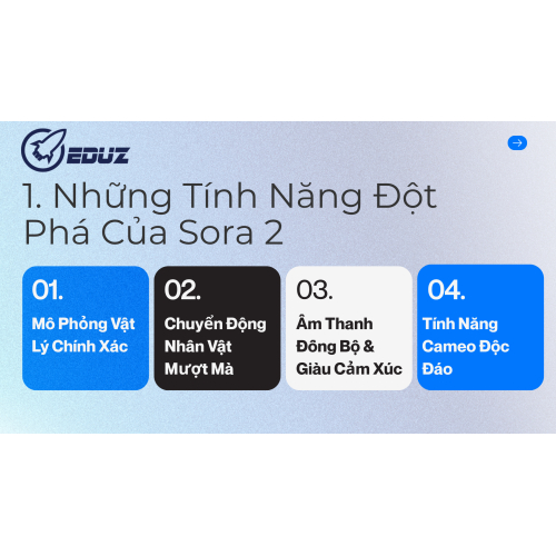 1. Những Tính Năng Đột Phá Của Sora 2