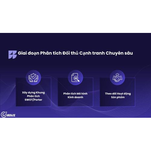 Bài học 2: Giai đoạn Phân tích Đối thủ Cạnh tranh Chuyên sâu (Upload File)