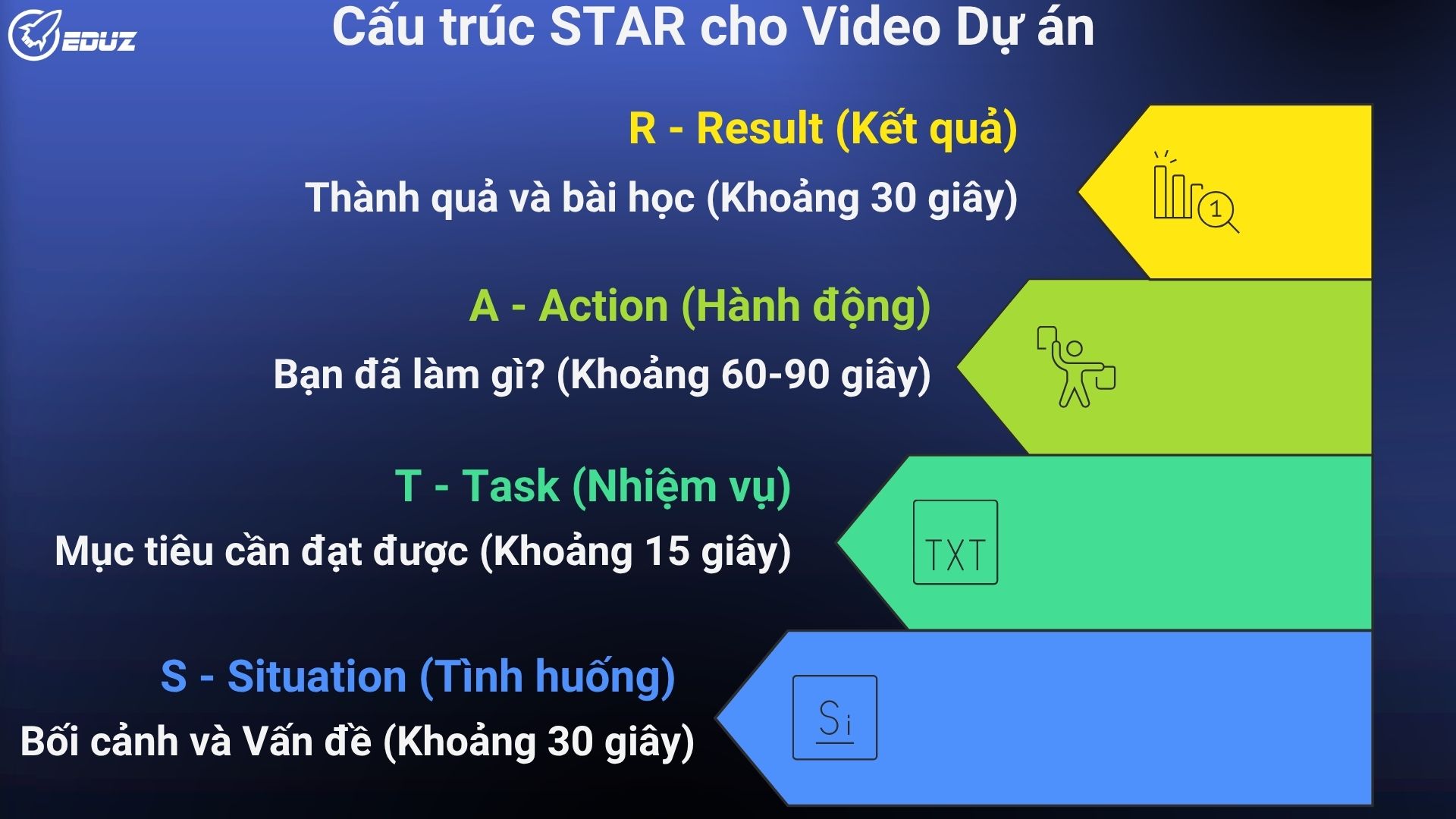 3. Công Thức "STAR" Cho Một Video Case Study Hoàn Hảo