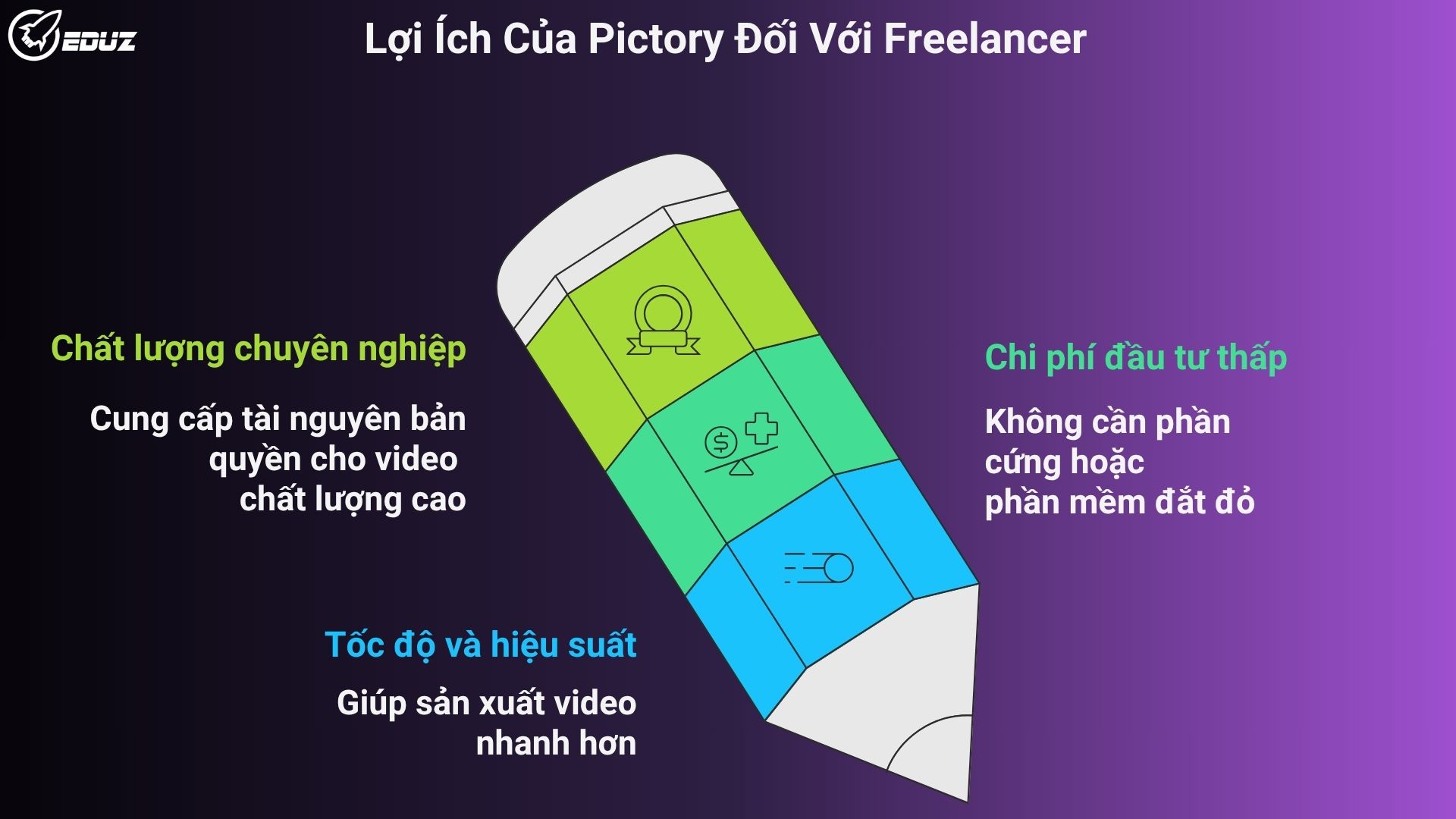 2. Tại Sao Pictory Là "Công Cụ Vàng" Cho Freelancer Mới Bắt Đầu?