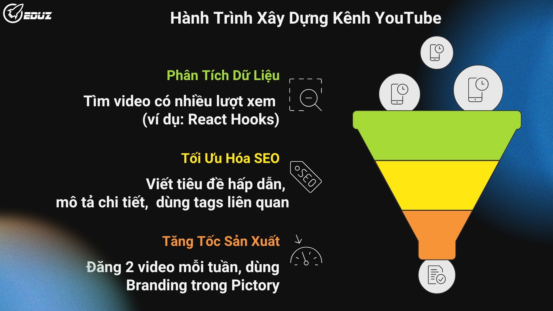 2. Giai Đoạn 2 (Tháng 4-8): Tăng Tốc & Chạm Mốc 1,000 Subscribers