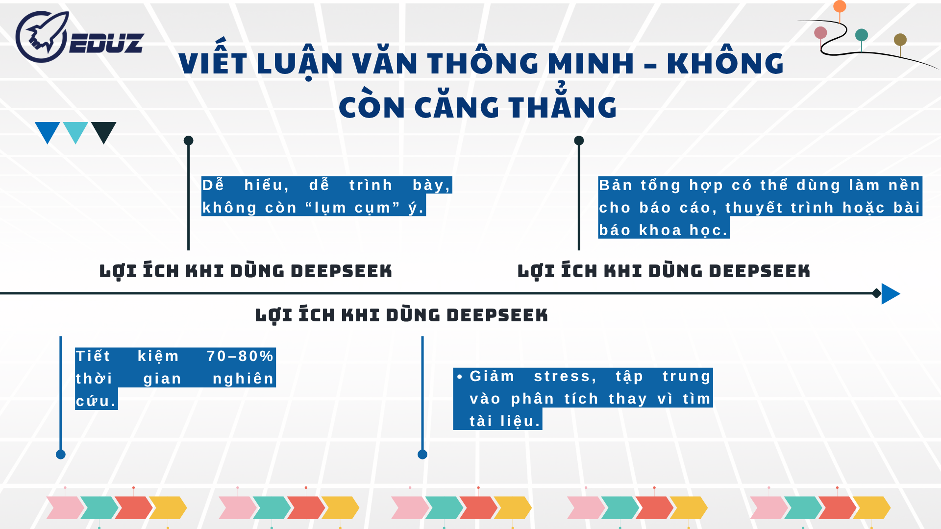 4. Viết luận văn thông minh – không còn căng thẳng