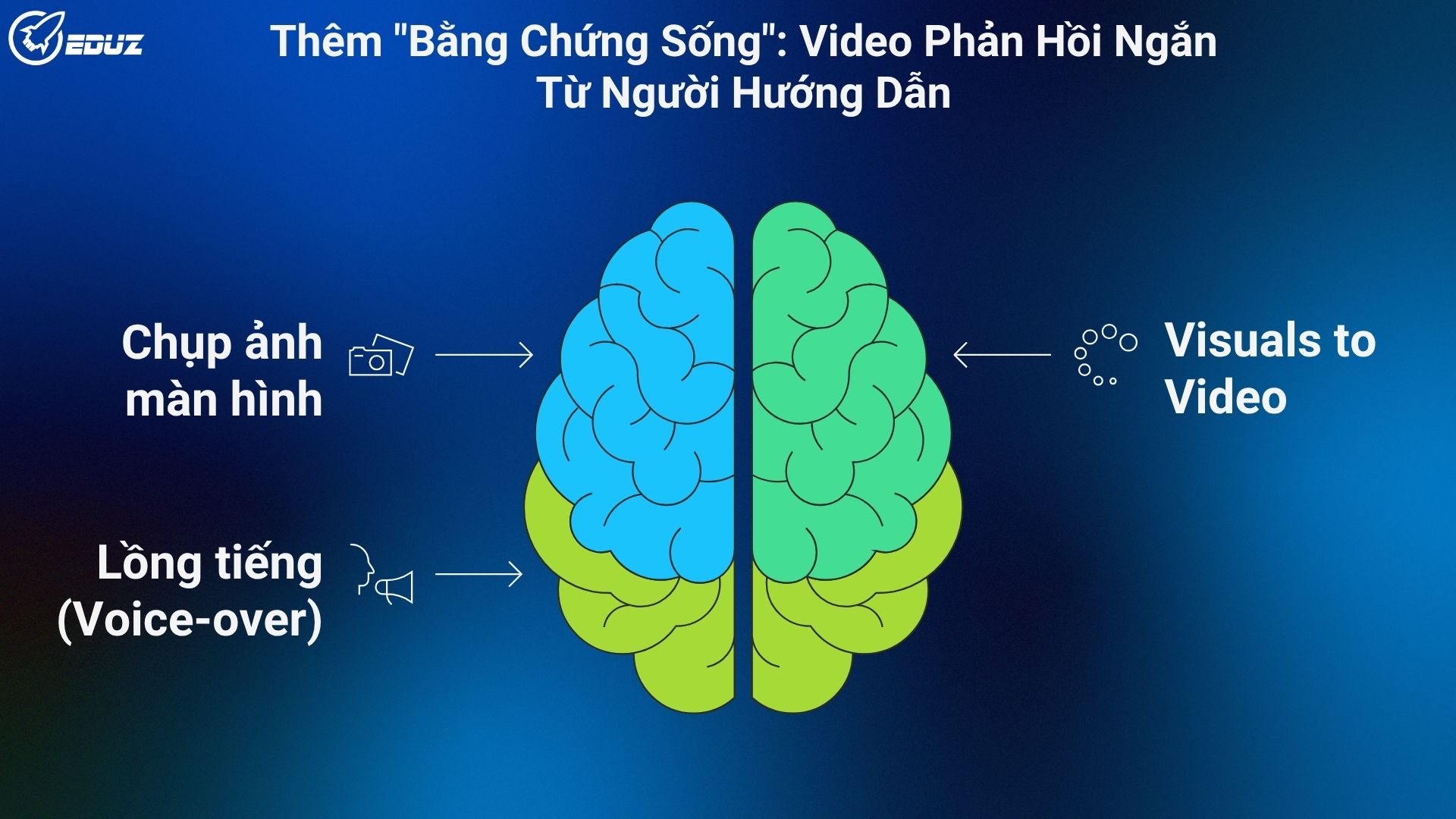 4. Thêm "Bằng Chứng Sống": Video Phản Hồi Ngắn Từ Người Hướng Dẫn