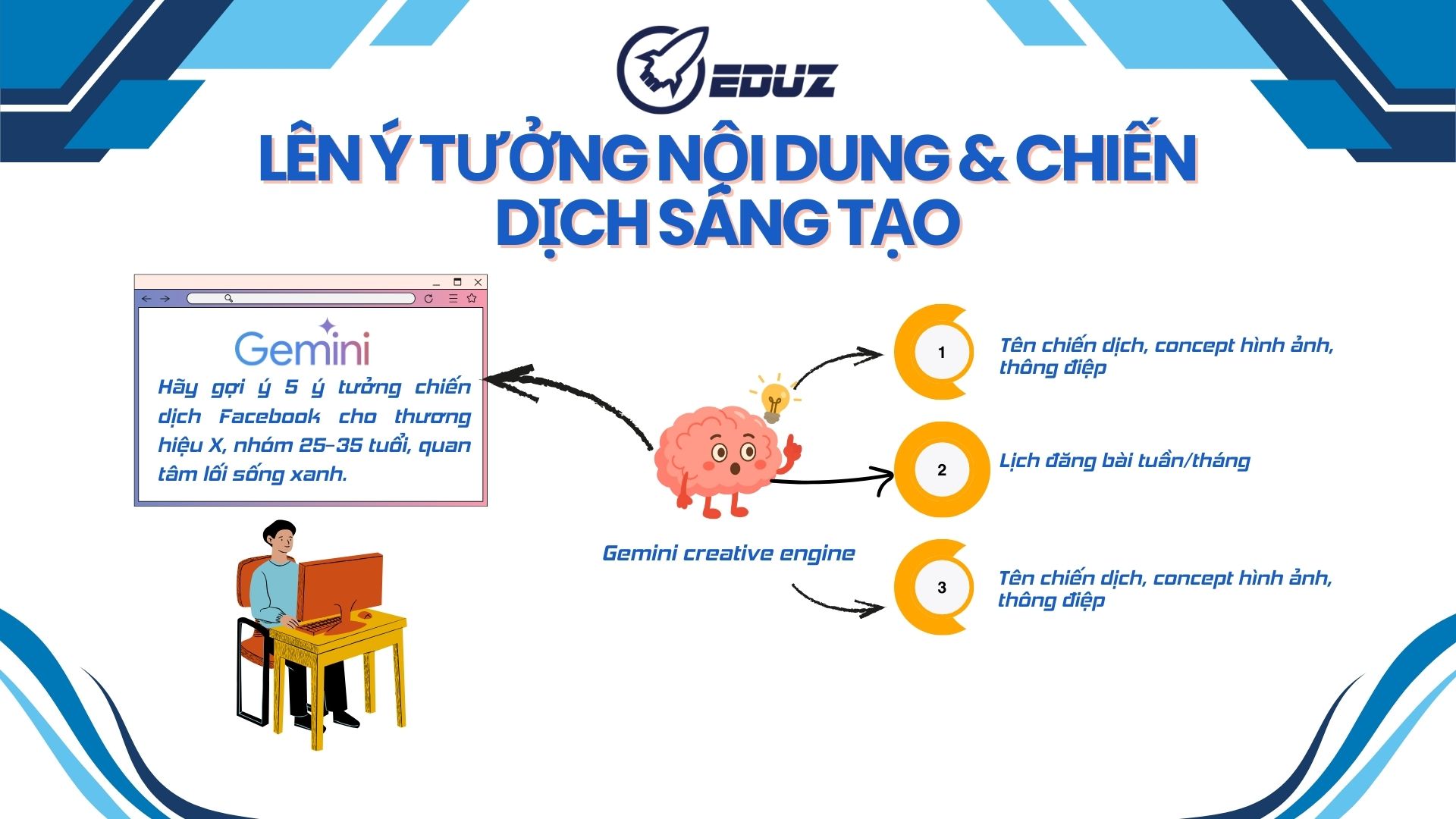 3. Lên ý tưởng nội dung và chiến dịch sáng tạo